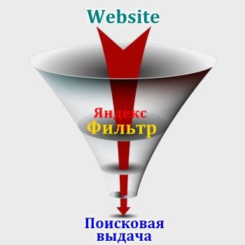 Разбираем текстовые фильтры поисковой системы Yandex